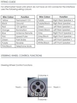 For Mini Cabriolet One Cooper R52 Sound System Radio Adapter Steering Wheel Keys