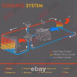 Radiator for MINI ONE / COOPER / CONVERTIBLE R50 R52 R53 MT Without Air Con