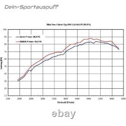 Remus Inox Sport Exhaust Mini Cooper And One Cabriolet Type R52 98mm Street Race